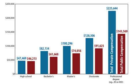 Wisc-PW-wages.jpg